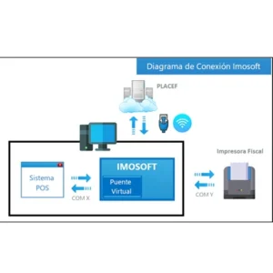 Componente de Transmisión de Datos Imosoft